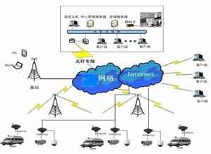 物聯網工程專業中的4G物聯網信息系統集成服務