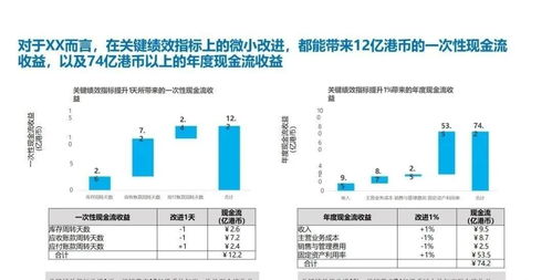 企業關鍵業務流程與信息系統集成服務 從戰略規劃到產銷協同的深化實踐