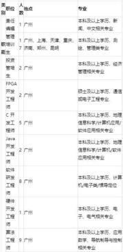 校招精選 | 南方測繪、吉比特網(wǎng)絡(luò)、東風(fēng)日升、蘇州中科等名企網(wǎng)絡(luò)技術(shù)軟件研發(fā)及銷售崗位