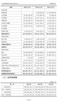 頑皮的猴子與華測導(dǎo)航（300627） 專業(yè)高精度衛(wèi)星導(dǎo)航領(lǐng)軍者