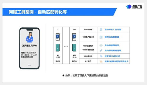 創量受邀參與營銷伙伴計劃API產品升級發布，助力廣告主降本增效增量