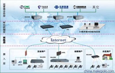 南京網絡電話供應 包月服務與VoIP技術詳解